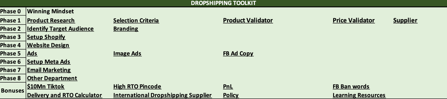 Master Checklist Bundle