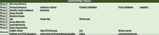 Master Checklist Bundle